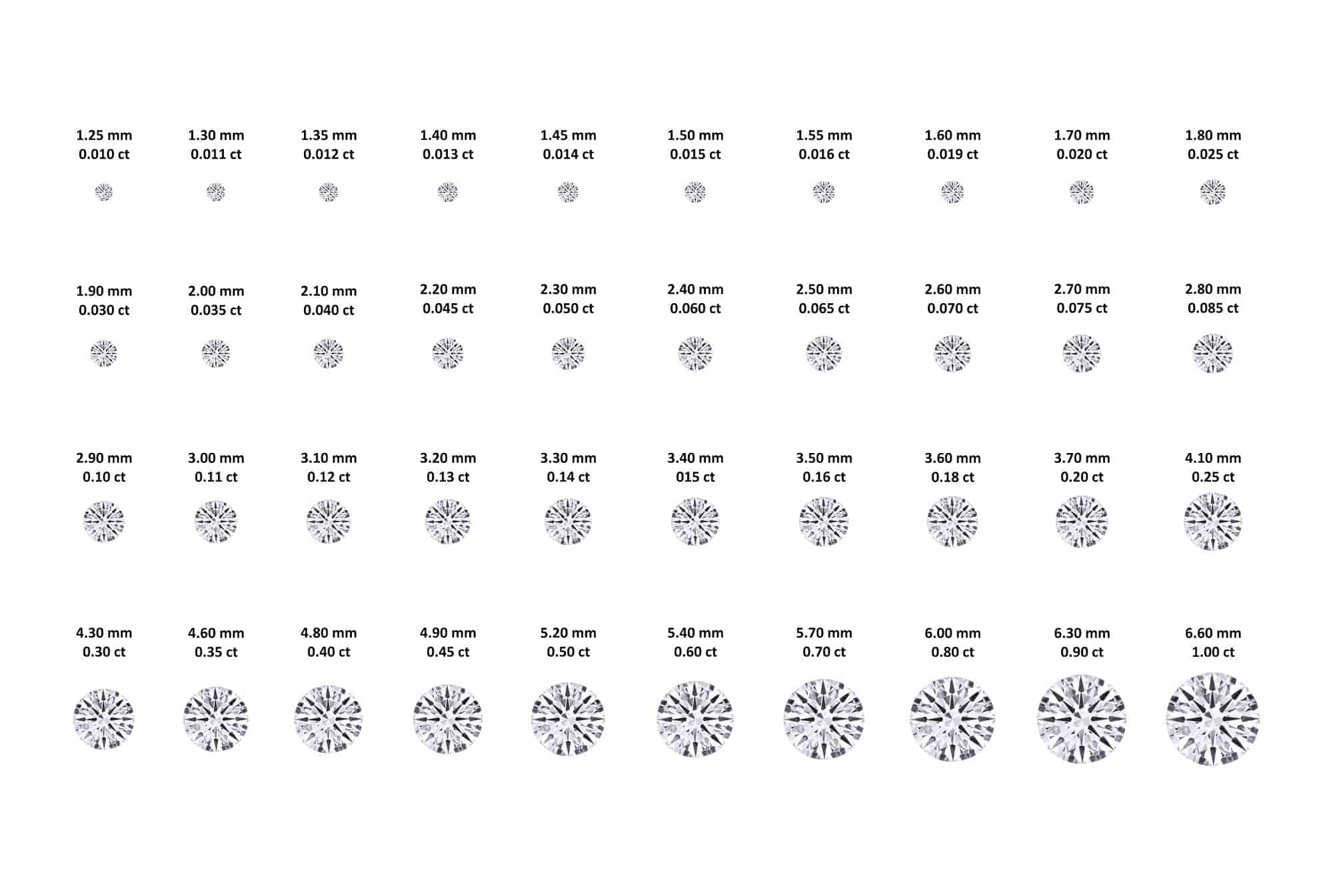 Size Chart for Melee Diamonds with MM Size, Carat Weight, Sieve Plate | Jewelfields